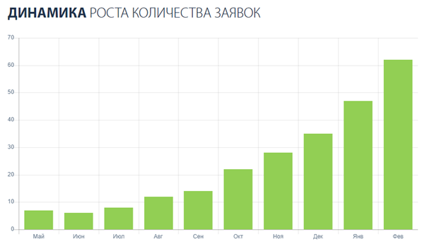 Продвижение интернет-магазина товаров для йоги